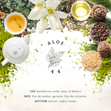 ALOE
